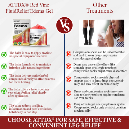 ATTDX® Red Vine FluidRelief Edema Gel