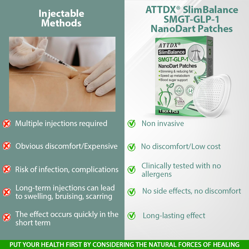 ATTDX® SlimBalance SMGT-GLP-1 NanoDart Patches 28 ATTDX® SlimBalance SMGT-GLP-1 NanoDart Patches