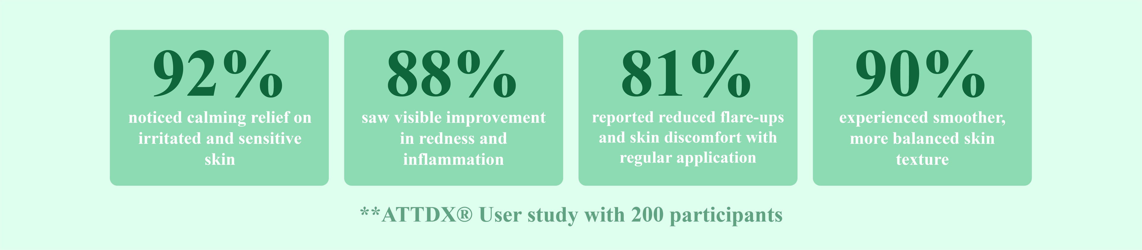 ATTDX® Snake Peptide Shingles Skincare Ampoules