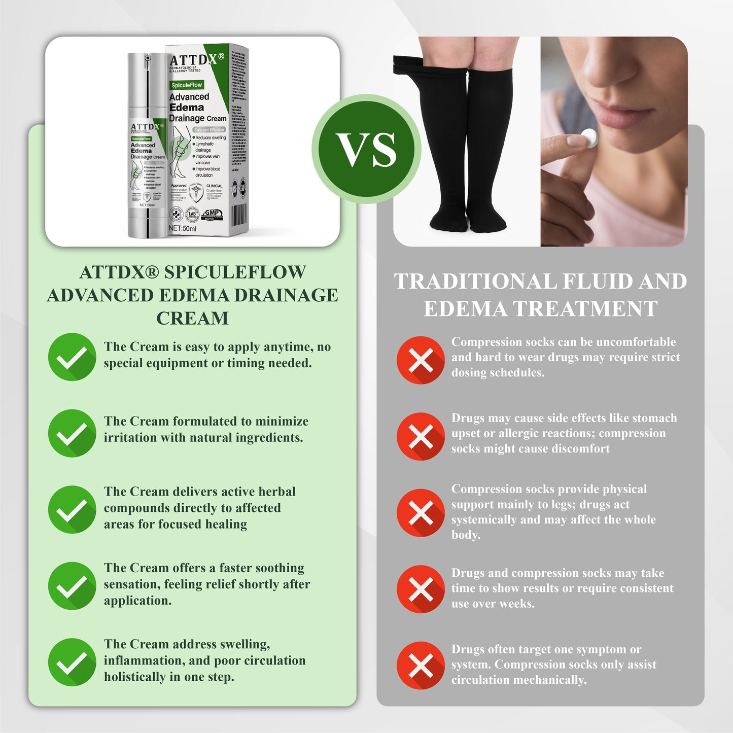 ATTDX® SpiculeFlow Advanced Edema Drainage Cream