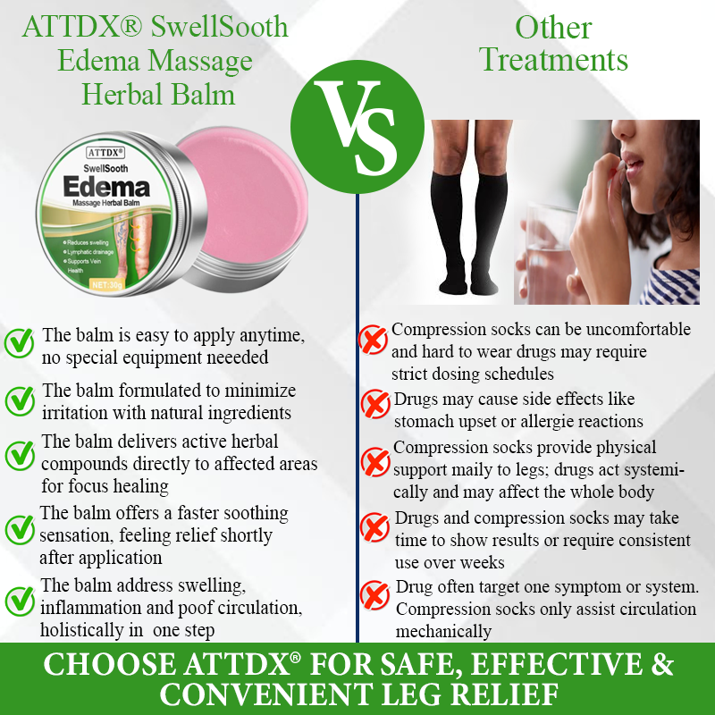 ATTDX® SwellSooth Edema Massage Herbal Balm