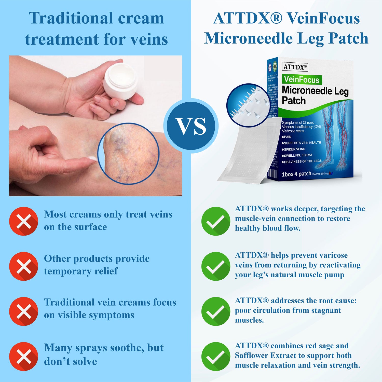 ATTDX® VeinFocus Microneedle Leg Patch 31 ATTDX® VeinFocus Microneedle Leg Patch