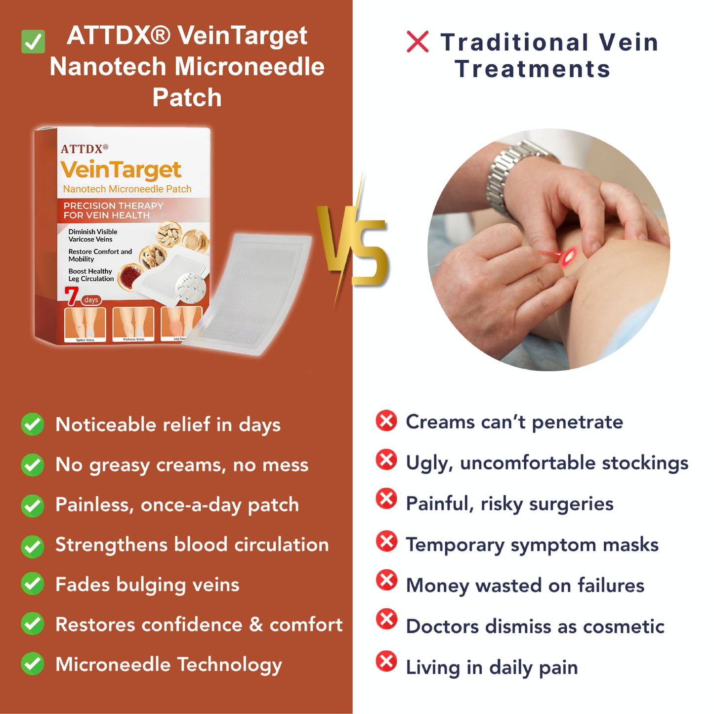 ATTDX® VeinTarget Nanotech Microneedle Patch