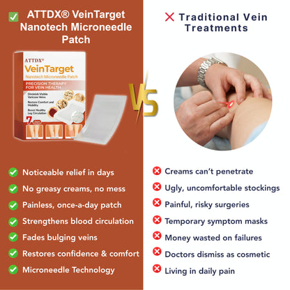 ATTDX® VeinTarget Nanotech Microneedle Patch