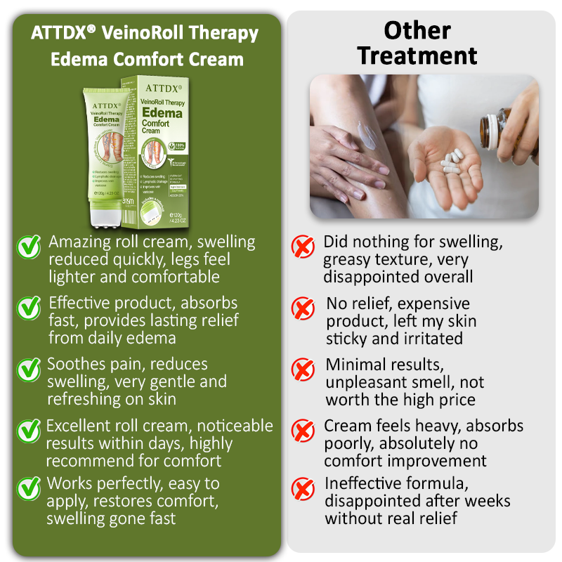 ATTDX® VeinoRoll Therapy Edema Comfort Cream