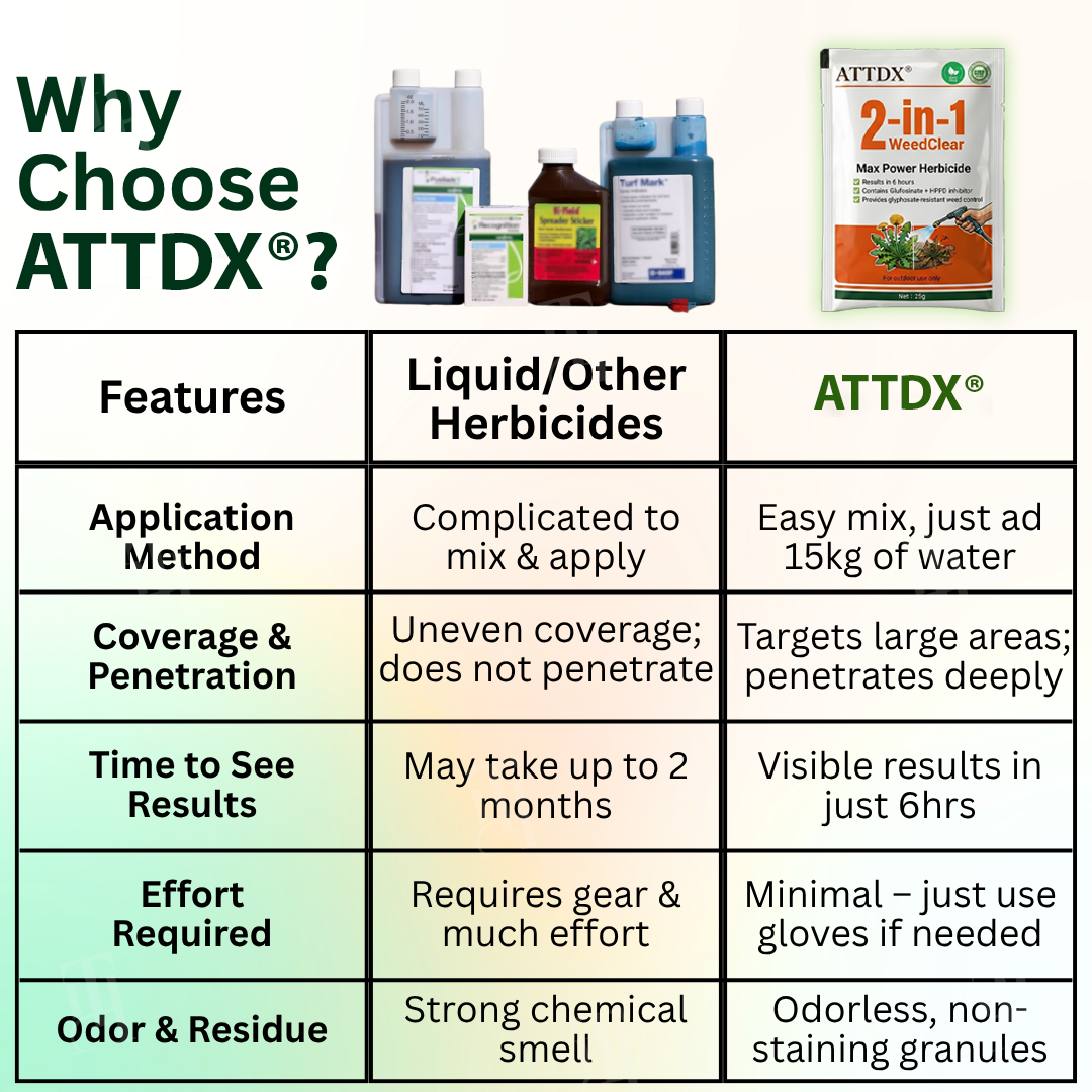 ATTDX® WeedClear 2-in-1 Max Power Herbicide
