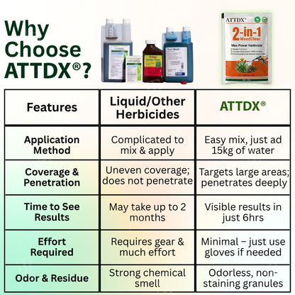 ATTDX® WeedClear 2-in-1 Max Power Herbicide