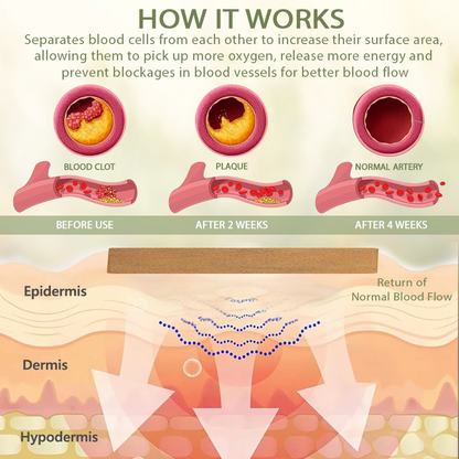 EdemaCare™ Anti-SwellingDetox Patches