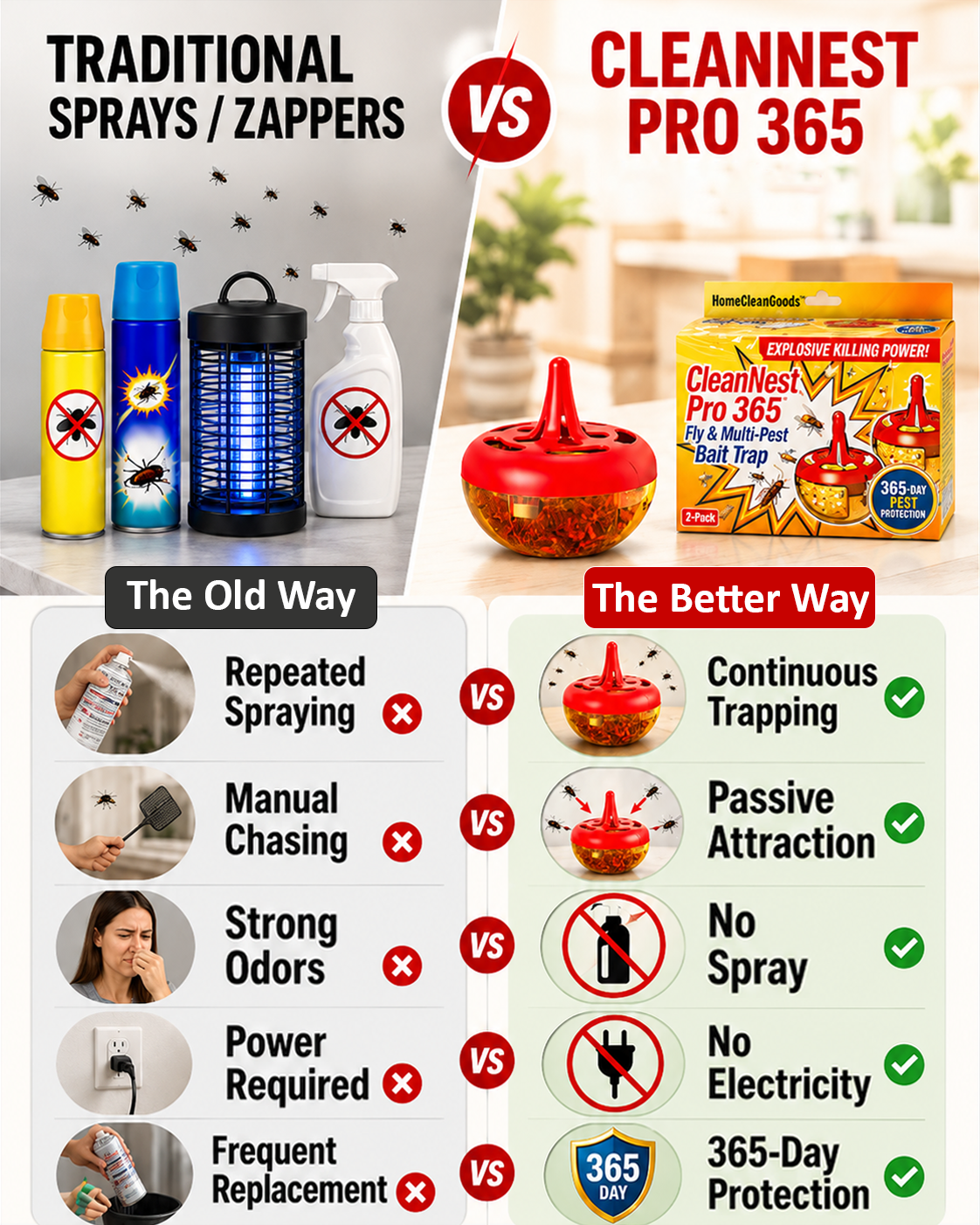 HomeCleanGoods™ CleanNest Pro 365 Fly & Multi-Pest Bait Trap