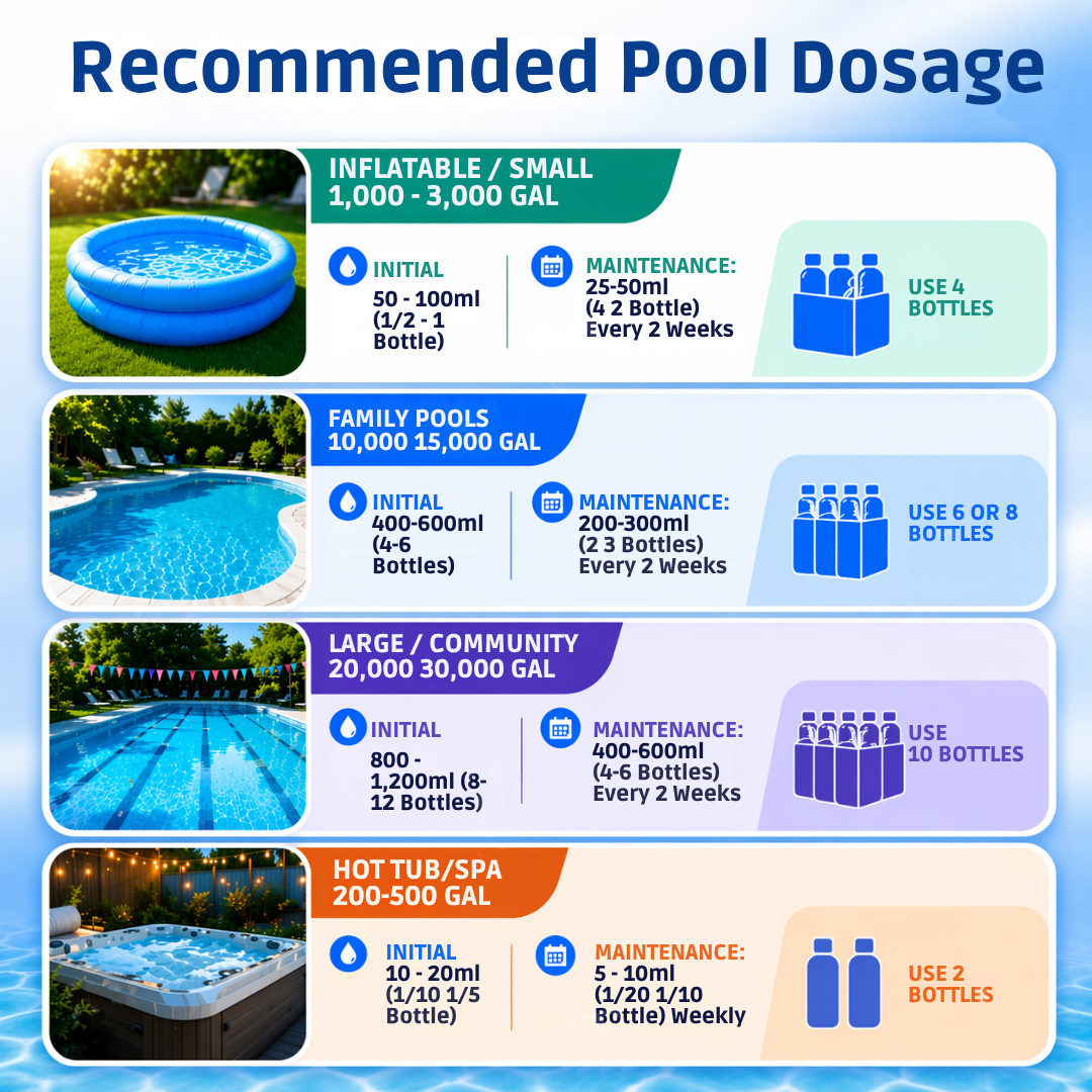 HomeCleanGoods™ CrystalClear Chitosan Pool Enzyme Clarifier