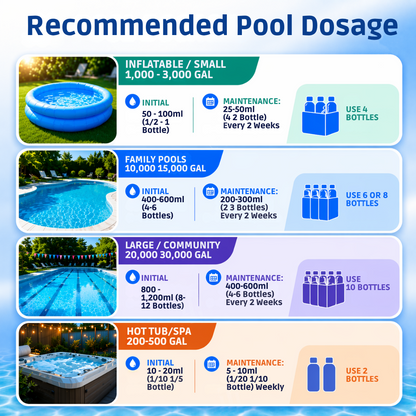 HomeCleanGoods™ CrystalClear Chitosan Pool Enzyme Clarifier