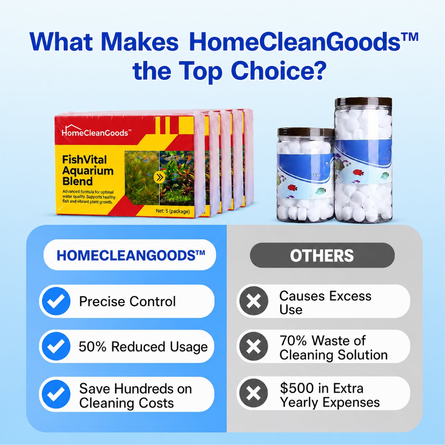 HomeCleanGoods™ FishVital Aquarium Blend