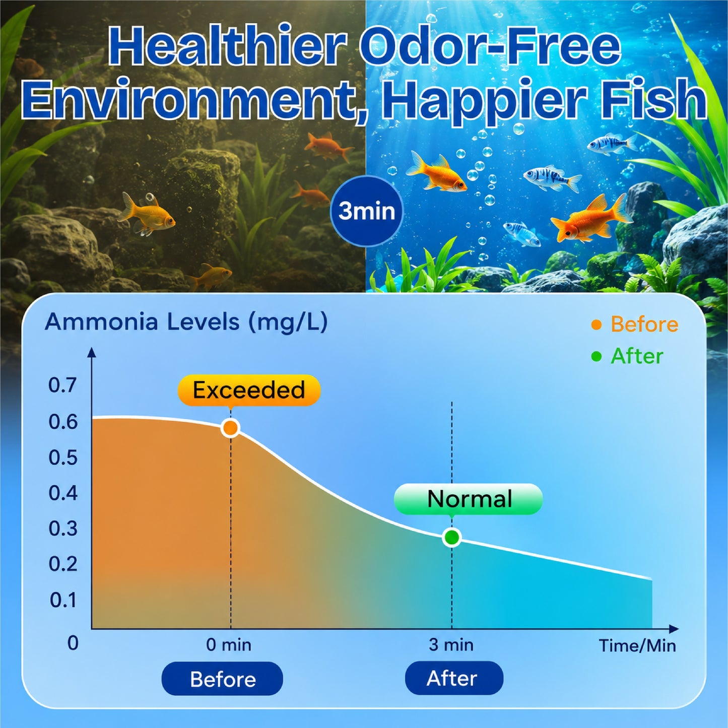 HomeCleanGoods™ FishVital Aquarium Blend