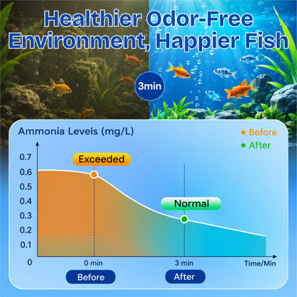 HomeCleanGoods™ FishVital Aquarium Blend