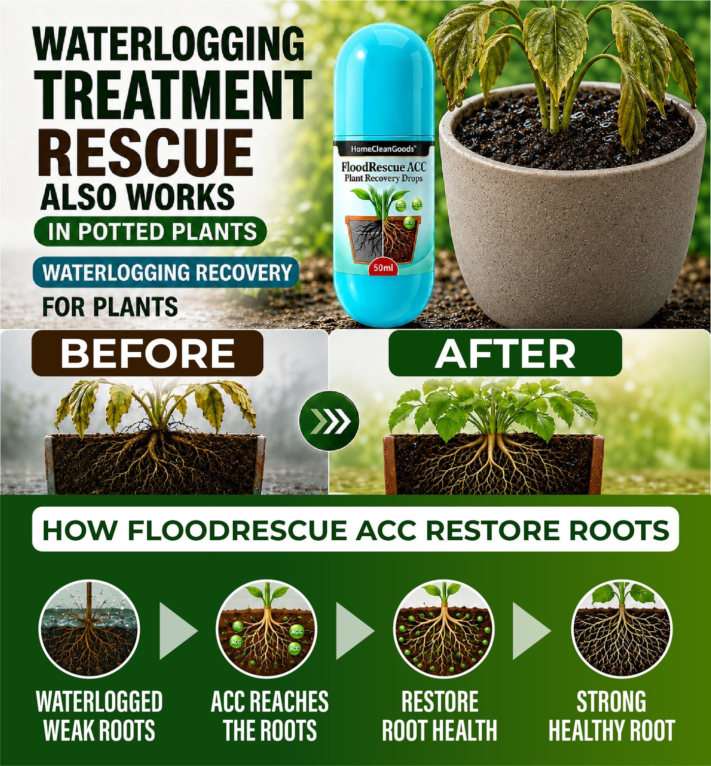 HomeCleanGoods™ FloodRescue ACC Plant Recovery Drops
