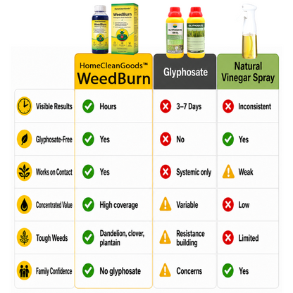 HomeCleanGoods™ WeedBurn Pelargonic Acid Herbicide