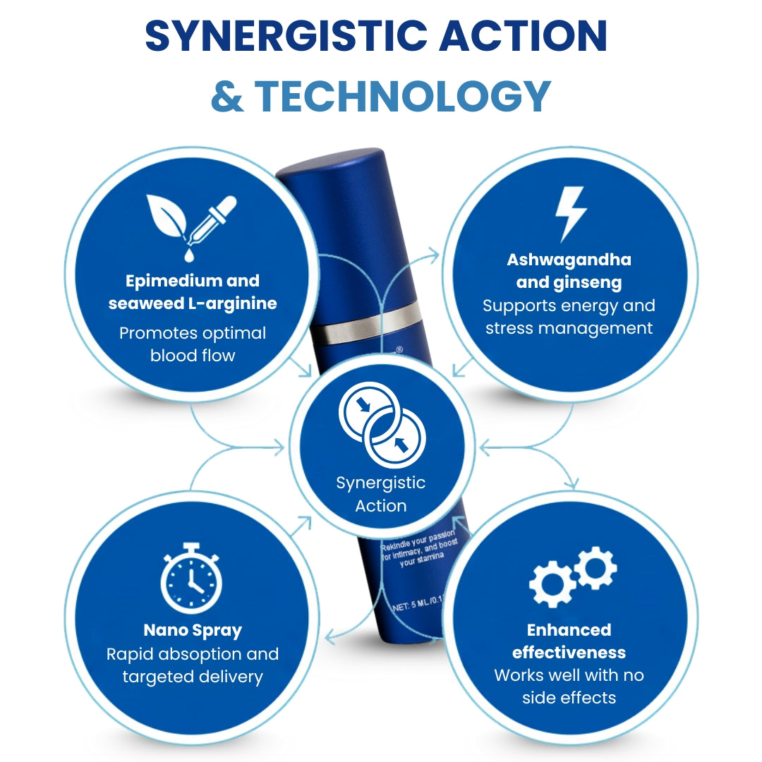 ATTDX® 37-SecondErection Spray