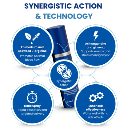 ATTDX® 37-SecondErection Spray