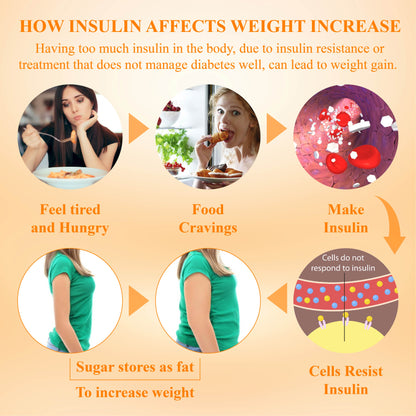 InsuBurn™ LipidFlush BodySlimming Cream