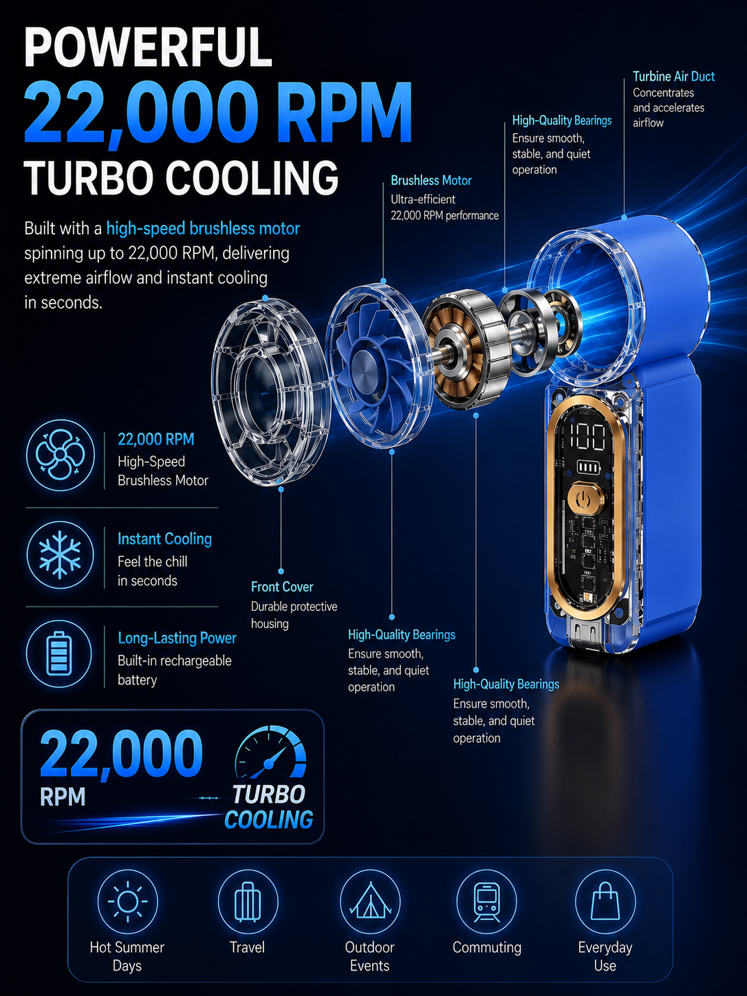 ❄️ 2026 Cooling Technology Breakthrough — LivLifeGoods™ Nano-FrostCore Turbo Mini Fan 2