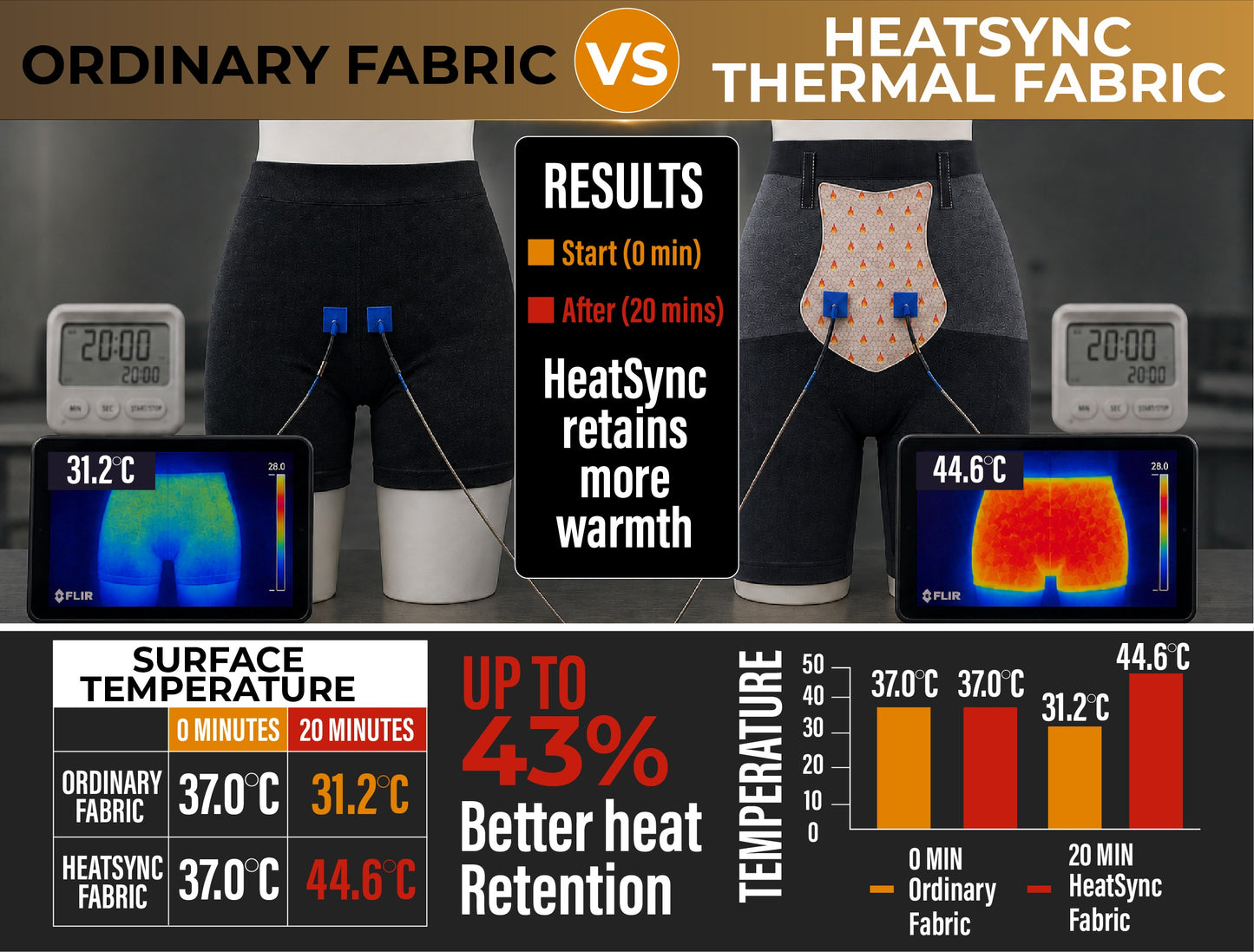 Next2Comfort™ HeatSync Thermal High-Waist Shaping Shorts