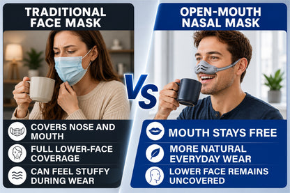 Next2Comfort™ MouthFree Activated Carbon Nasal Filter Mask