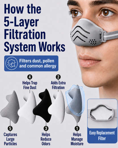 Next2Comfort™ MouthFree Activated Carbon Nasal Filter Mask