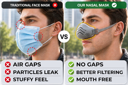 Next2Comfort™ MouthFree Activated Carbon Nasal Filter Mask